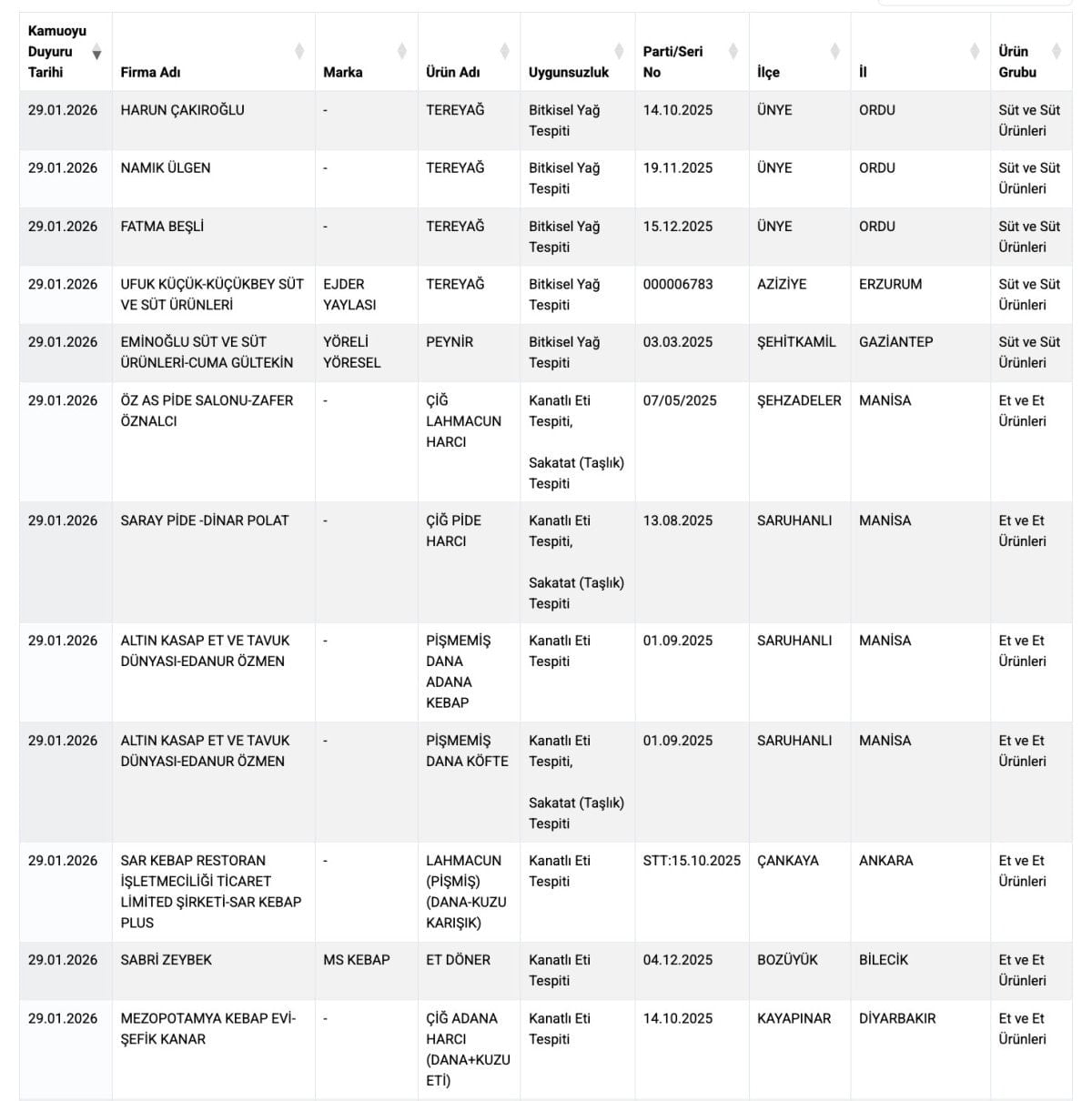 Bakanlığın ifşa listesine ilişkin görsel